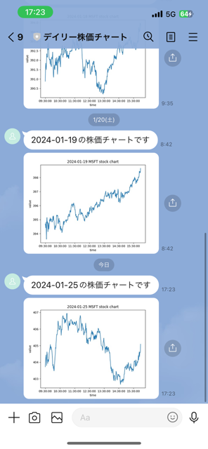 公式ラインのメッセージ